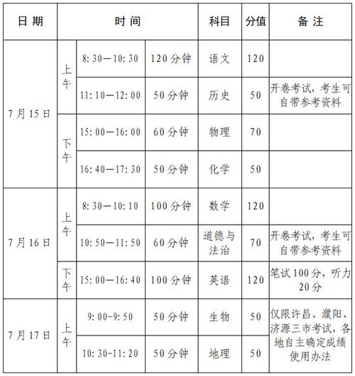 2020河南中考时间安排:7月15日-7月16日