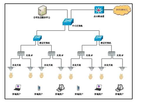 网络系统拓扑图