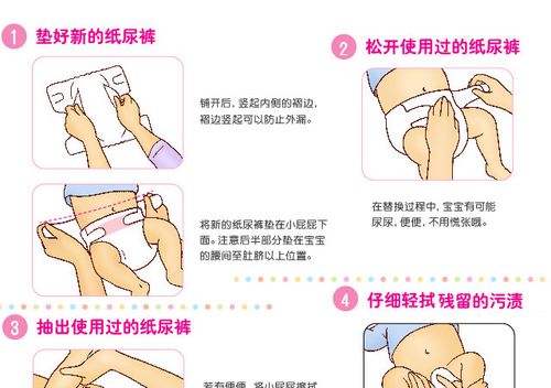 七张图 告诉你如何为宝宝换纸尿裤
