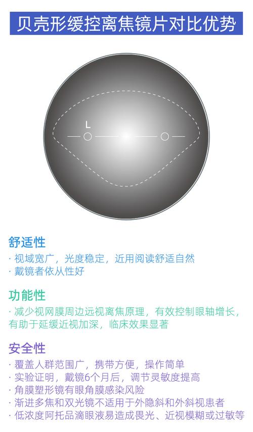 贝壳离焦镜片青少年防控学生近视非球面防蓝光贝壳离