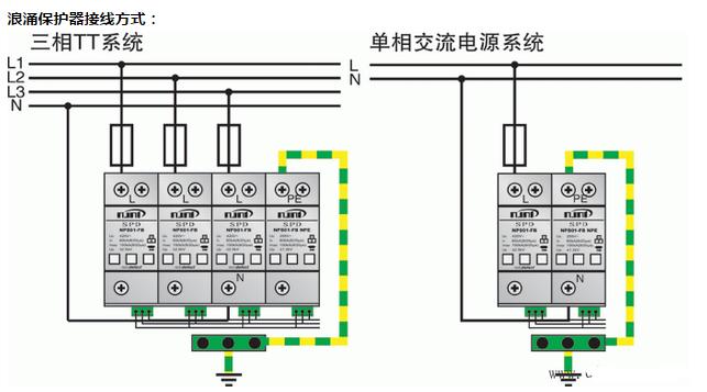 浪涌保护器在低压配电柜上是如何接线的?