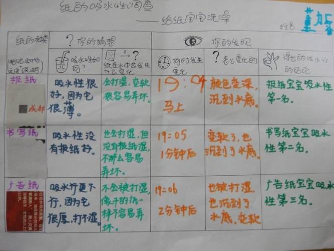 我成长我快乐——分享:纸的吸水性调查表