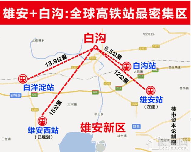 在千年大计,国家大事定位下,雄安新区 白沟区域,正在成为全球高铁站