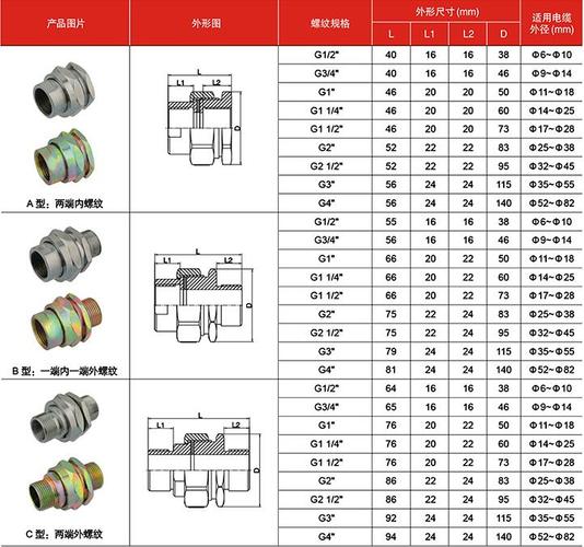 定制各种规格防爆活接头(g螺纹 m螺纹 npt螺纹)