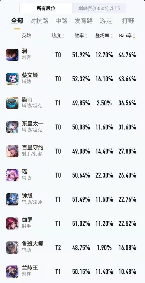 王者荣耀s22辅助内心os:你有种放我出来!