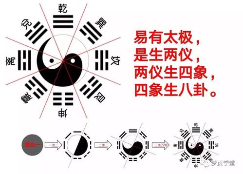 养生修正奇人梦贞说:现行百分之百的太极图错了!