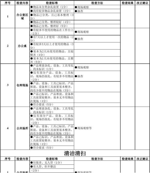 文档下载 所有分类 表格/模板 表格类模板 > 仓库5s检查表1 ●现场