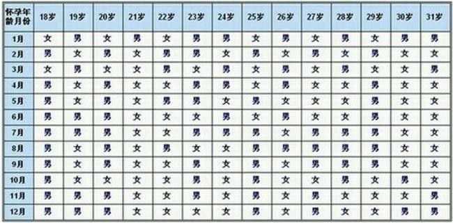 2019年清宫图生男生女超准预测