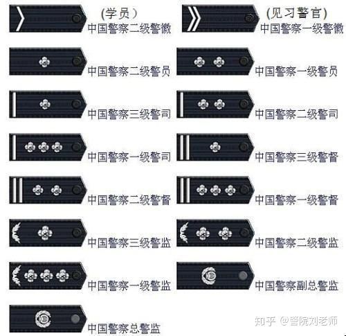 一级警督是什么级别的干部多大的官,来看看这个警衔表