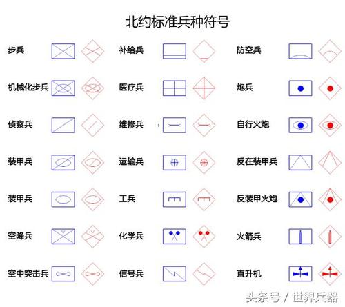 北约军事符号 北约标准军事符号,军迷不可不学的知识