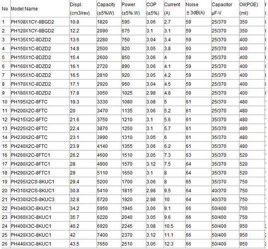 ph420g2cs-4ku1美芝压缩机 3p 220v 压缩机 重庆制冷设备批发商