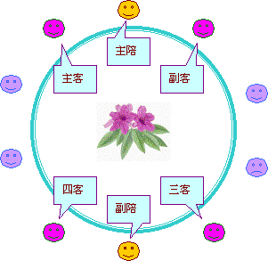 圆桌座次安排示意图