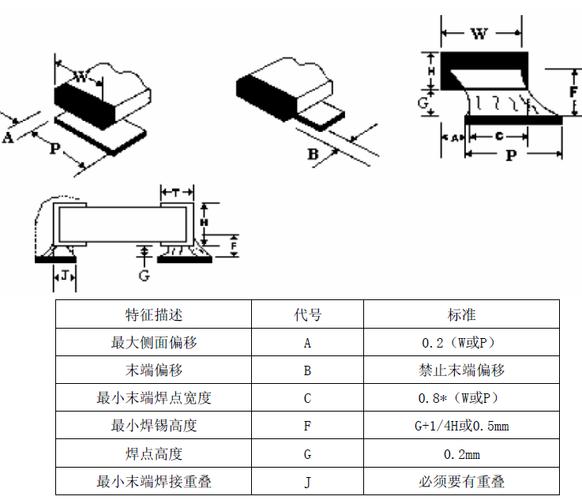 smt外观品质检验标准-chip料元件放置焊接规格