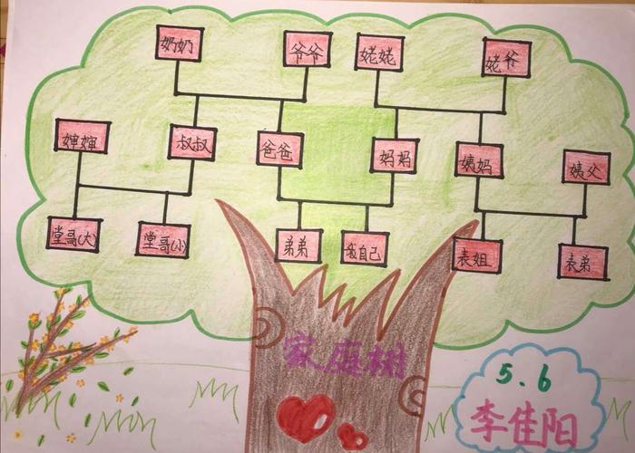 这是采用的树形图画的方式,大树正是一个家族的隐喻,繁盛的树叶果实是