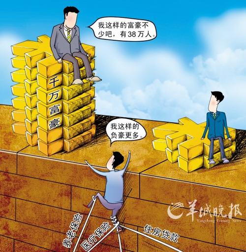 福布斯中国千万富豪六成涉足房地产(组图)