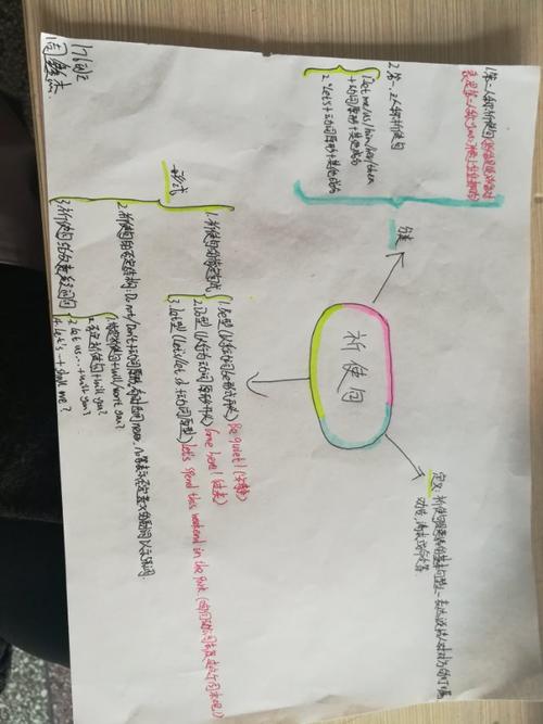 176班祈使句思维导图优秀作品展示