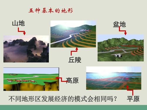五种基本的地形 山地 盆地 丘陵 高原 不同地形区发展经济的模式会