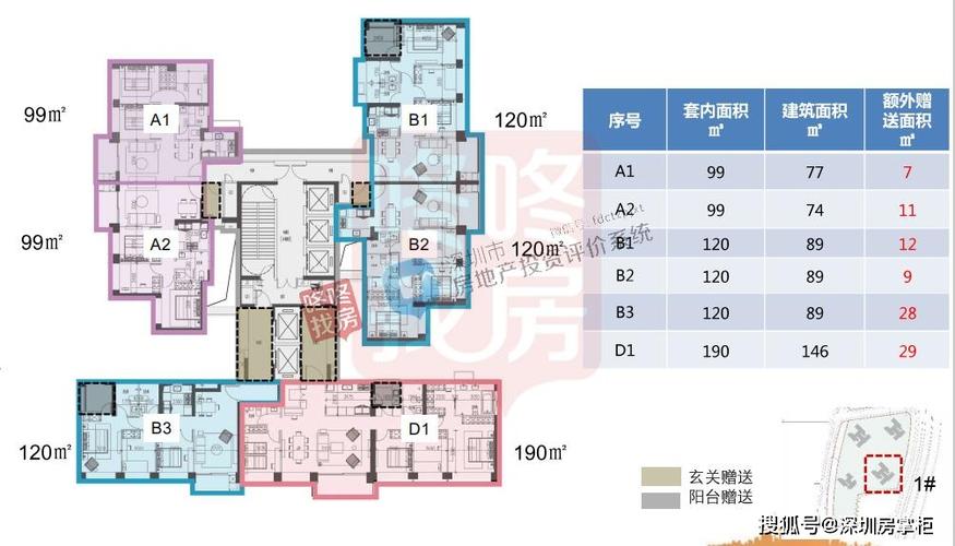 原创近期入市!华润城润玺一期推100-120㎡户型,1175套(附实探楼评)