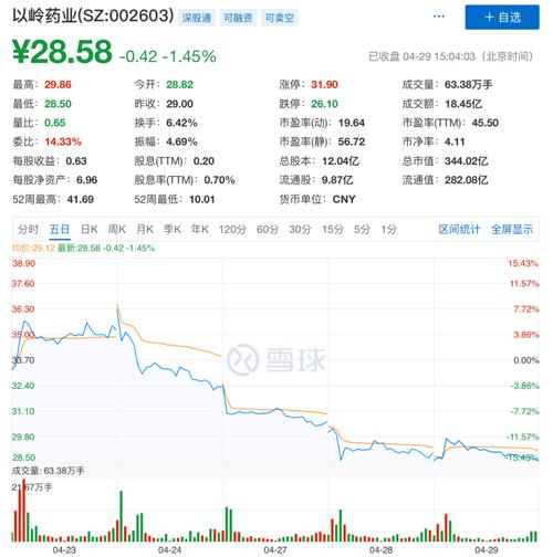以岭药业股票 相关概念股已"退烧"