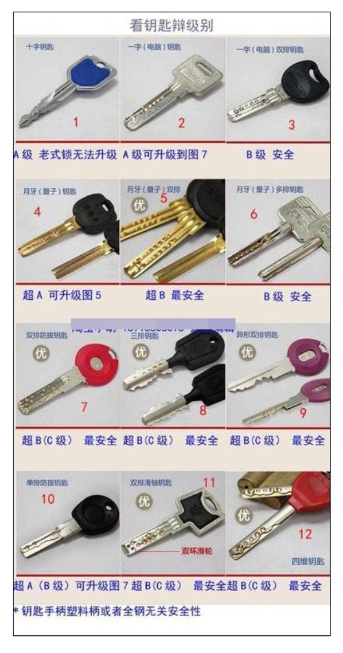 快长点心吧a锁芯b锁芯c锁芯