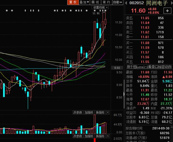 铁汉生态(300197)回调后强势反弹,今日涨5%,可建仓