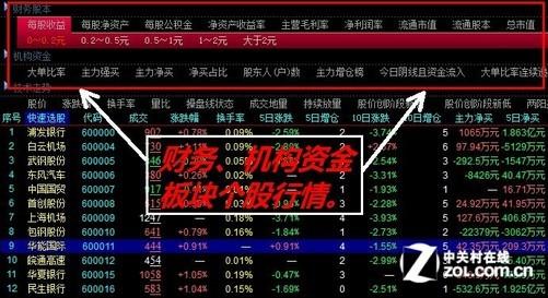 散户选股必备 益盟乾坤版快速选股器-中关村在线