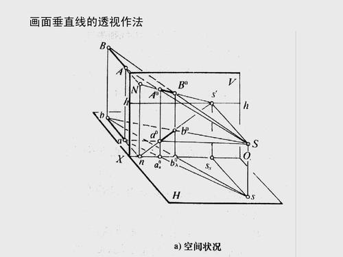 画面垂直线的透视作法