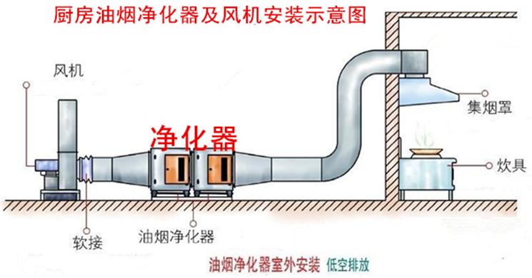 九洲普惠 4-72高转速离心机通风 排尘 鼓风 喷漆房专用换气风机