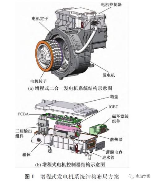 增程式电机控制器高效热分析与研究_汽车技术__汽车