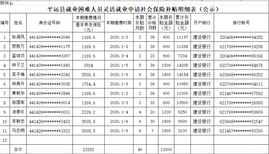 梅州市平远县人力资源和社会保障局