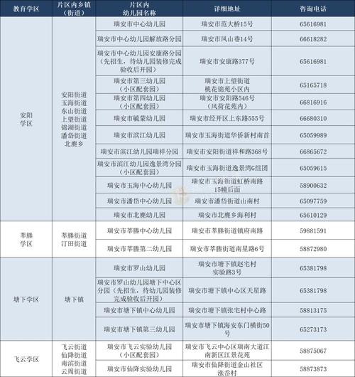 2020温州瑞安市公办幼儿园招生分片报名范围