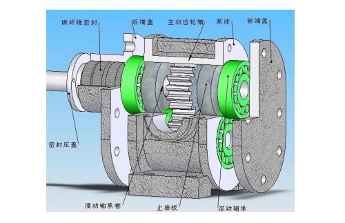 齿轮泵 - 热门商品专区