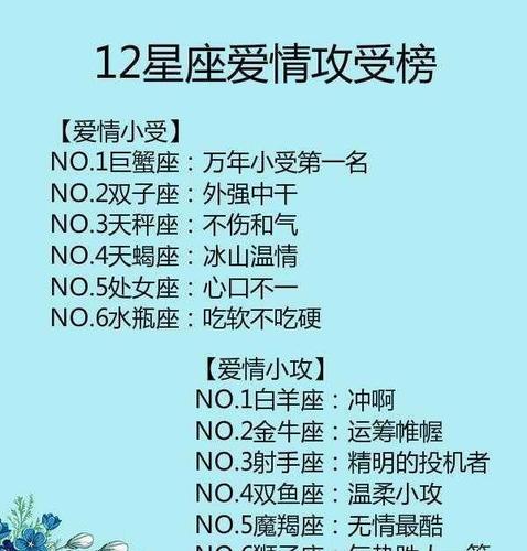 5处女座:心口不一【爱情小受】12星座爱情攻受榜水瓶座:故做轻松状65%