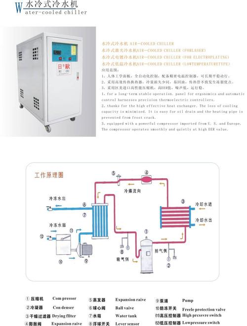 高性能激光冷水机