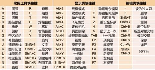 老生常谈sketchup快捷键