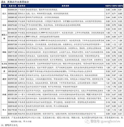 17年9月10大金股组合:百川能源(600681)(600681.