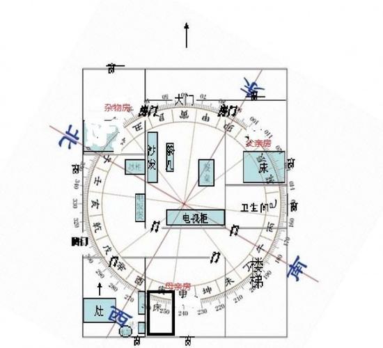 炉灶坐向风水
