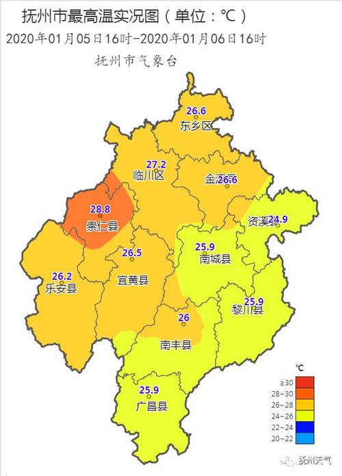 崇仁28.8℃!抚州最暖"小寒"诞生?最新气象灾害预警