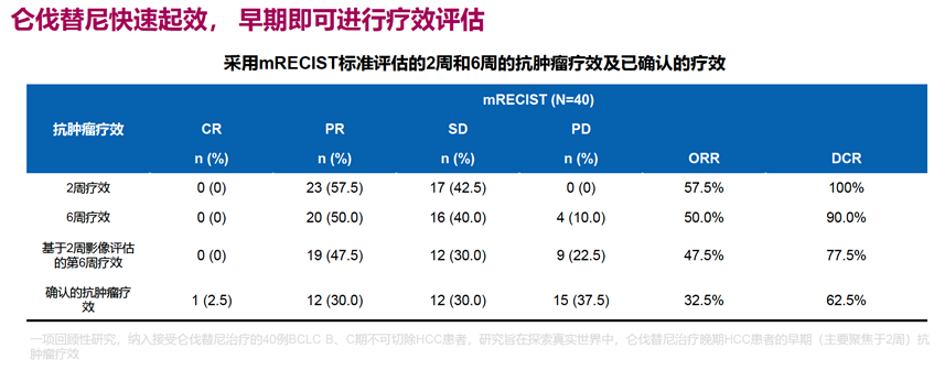 金克敏肝细胞癌转化治疗与实践