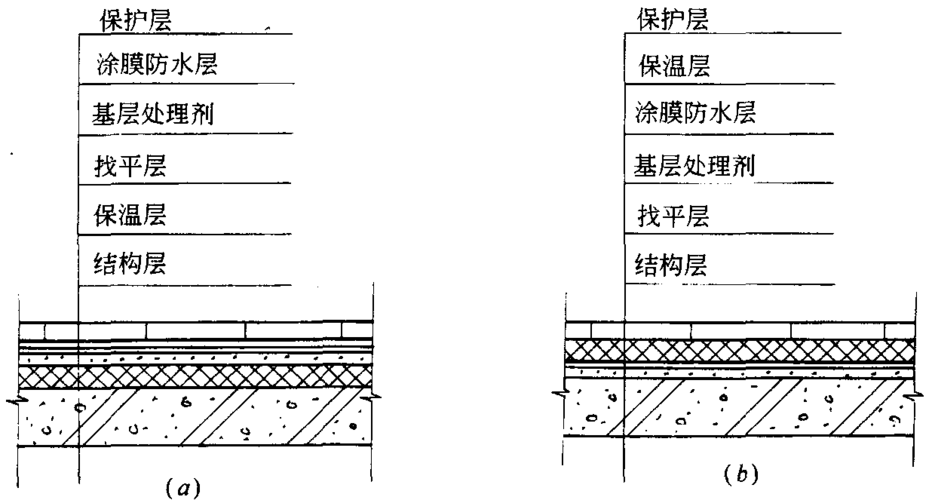 施工工艺九舍会_屋面工程_涂膜防水屋面