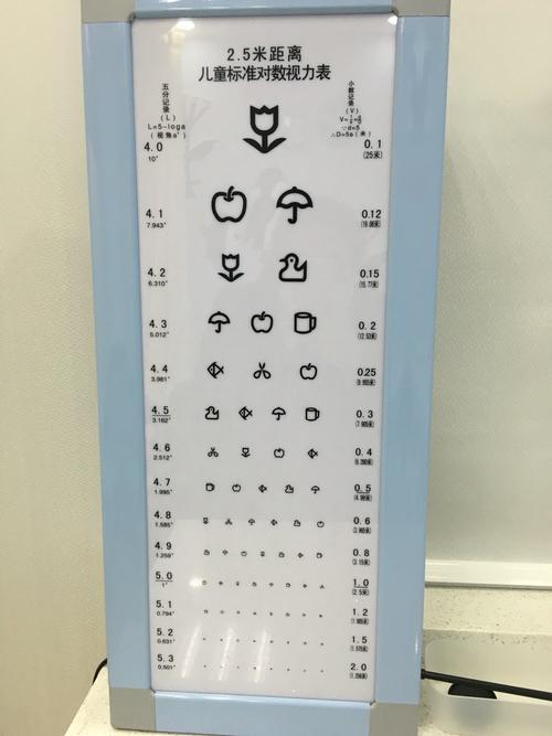超可爱的视力检查表