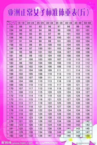 亚洲正常女子标准体重表源文件