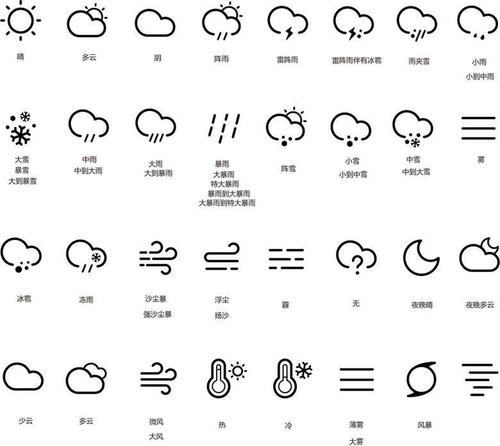 这在天气预报里代表什么天气?