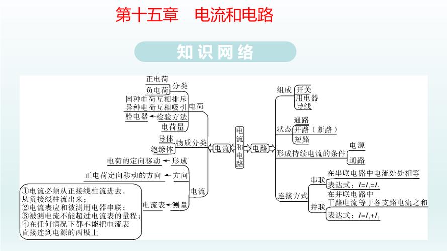 九年级物理全册第十五章电流和电路知识点梳理课件(新