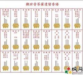 上香香灰形状图解 斗图表情包大全   与 上香香灰形状图解 相关的表情