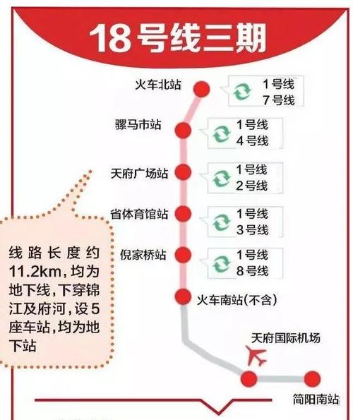地铁18号线又有新消息啦成都地铁最新规划通过初审包括18号线三期13号