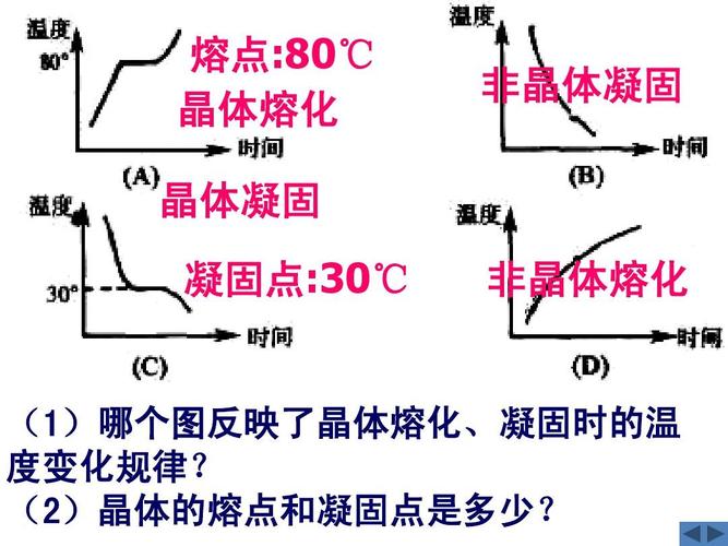 八年级物理上册 熔化和凝固课件 苏科版ppt