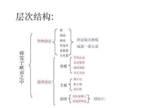 八年级语文下《孟子二章》精品课件1河大版ppt