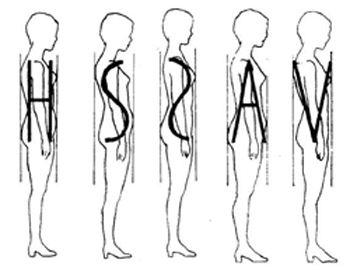 关于女性体型和女装消费行为的问卷调查