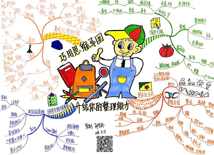 巧用思维导图,升级你的整理能力